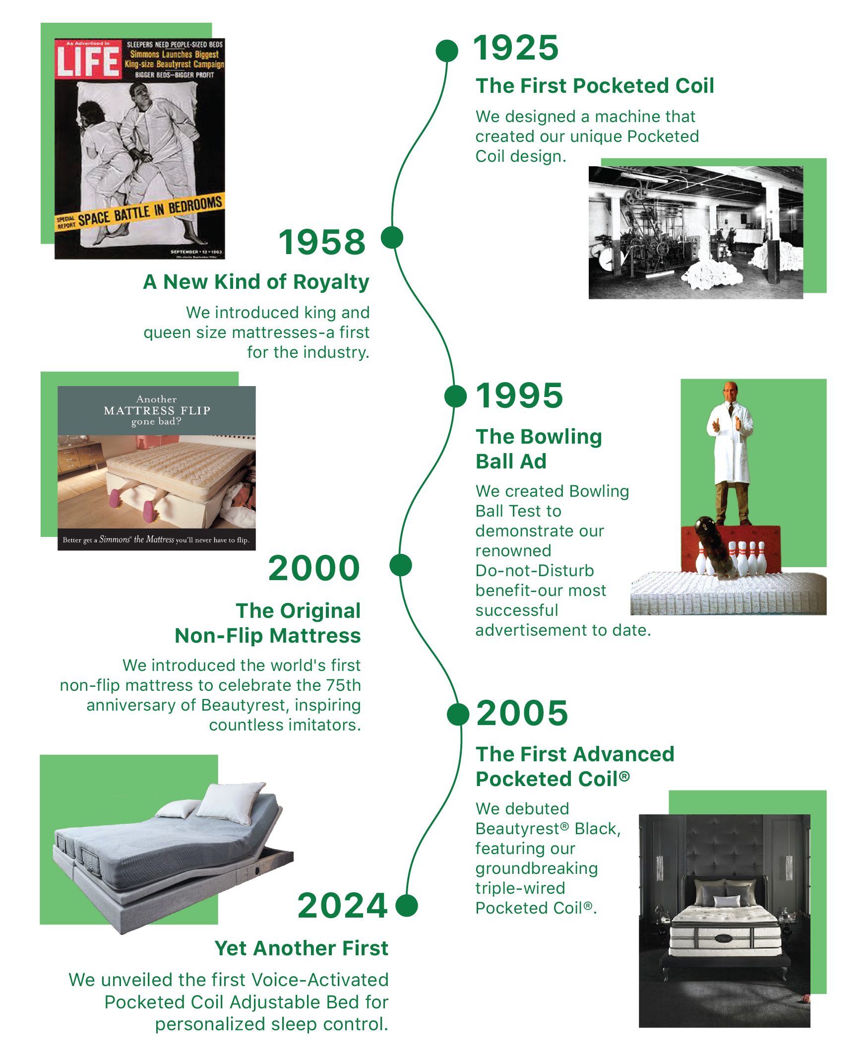 History of Simmons mattress brand